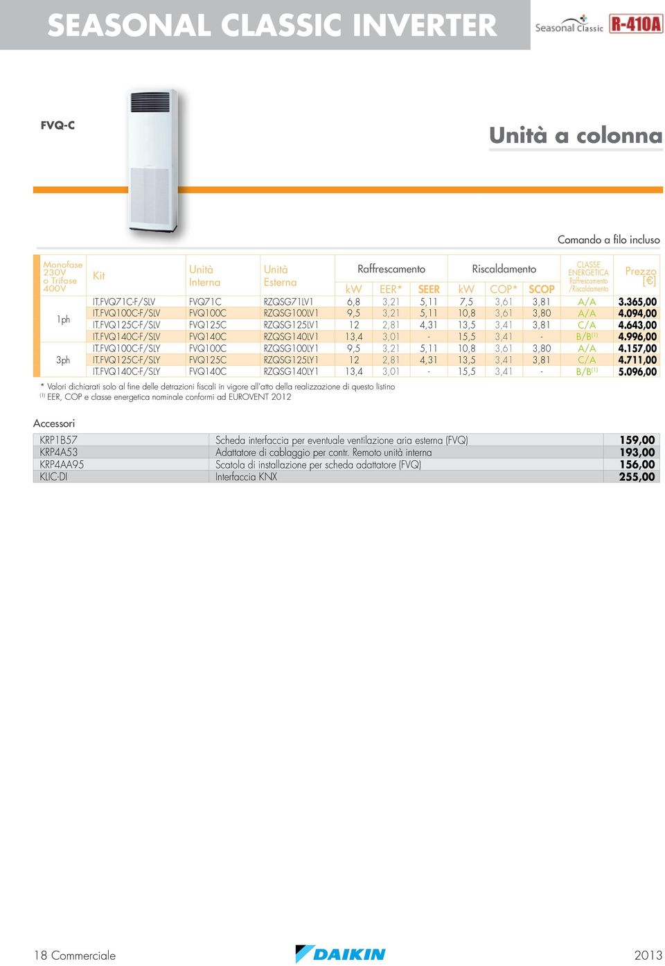 FVQ140C-F/SLV FVQ140C RZQSG140LV1 13,4 3,01-15,5 3,41 - B/B 4.996,00 IT.FVQ100C-F/SLY FVQ100C RZQSG100LY1 9,5 3,21 5,11 10,8 3,61 3,80 A/A 4.157,00 IT.