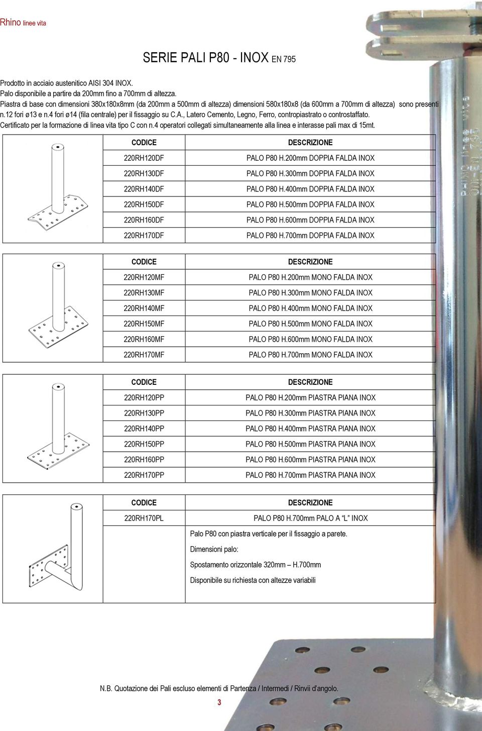 4 fori ø14 (fila centrale) per il fissaggio su C.A., Latero Cemento, Legno, Ferro, contropiastrato o controstaffato. Certificato per la formazione di linea vita tipo C con n.