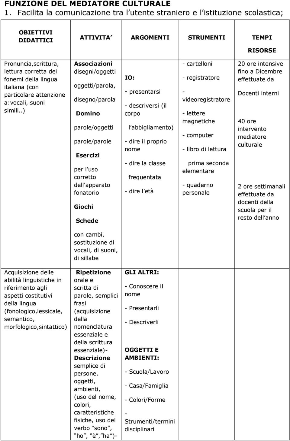 lingua italiana (con particolare attenzione a:vocali, suoni simili.