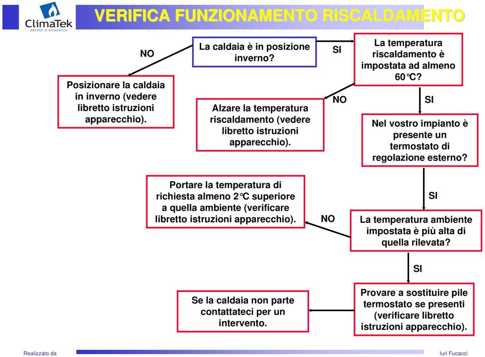 Nel vostro impianto è presente un termostato di regolazione esterno?