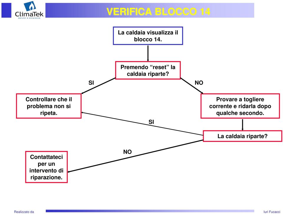 Controllare che il problema non si ripeta.