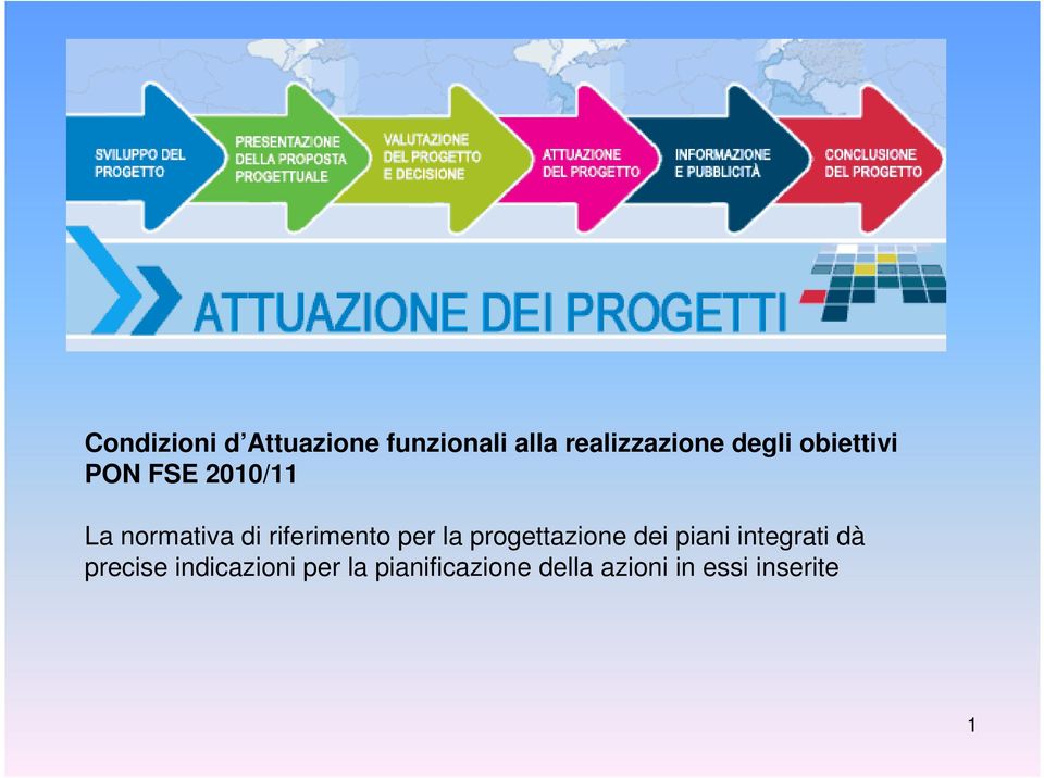 riferimento per la progettazione dei piani integrati dà