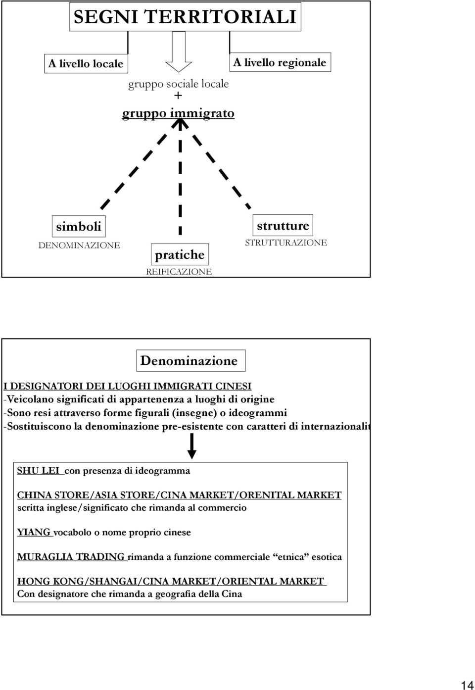 denominazione pre-esistente con caratteri di internazionalità SHU LEI con presenza di ideogramma CHINA STORE/ASIA STORE/CINA MARKET/ORENITAL MARKET scritta inglese/significato che rimanda