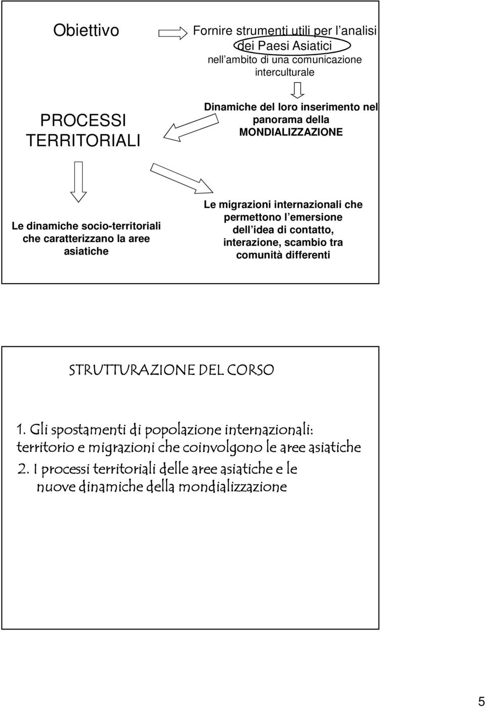 permettono l emersione dell idea di contatto, interazione, scambio tra comunità differenti STRUTTURAZIONE DEL CORSO 1.