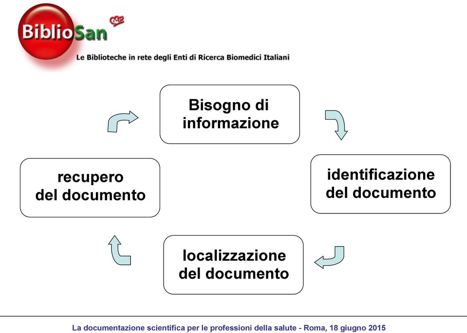 identificazione del