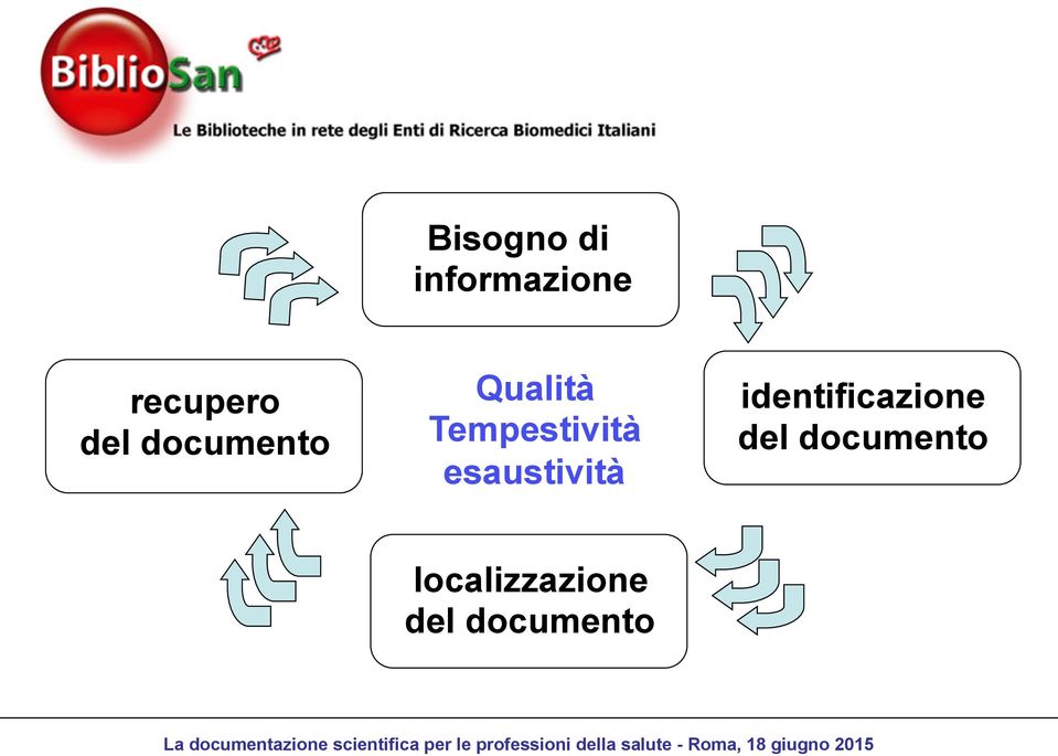 esaustività identificazione del