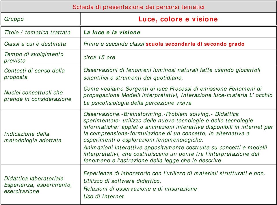 secondaria di secondo grado circa 15 ore Osservazioni di fenomeni luminosi naturali fatte usando giocattoli scientifici o strumenti del quotidiano.