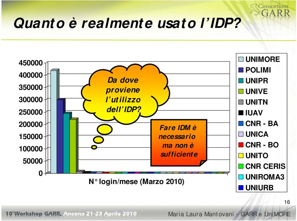 proviene l utilizzo dell IDP?