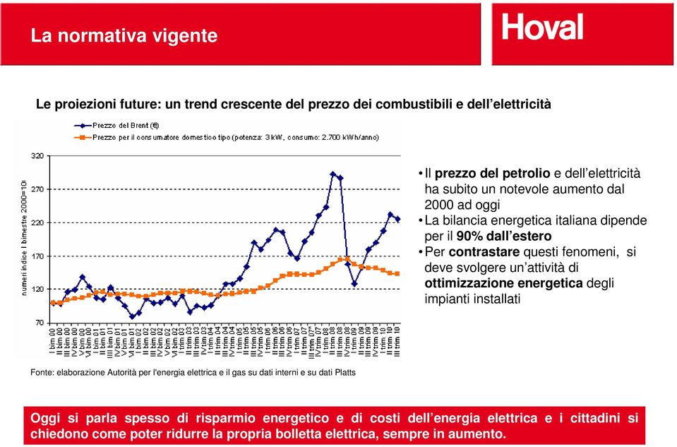 attività di ottimizzazione energetica degli impianti installati Fonte: elaborazione Autorità per l'energia elettrica e il gas su dati interni e su dati Platts Oggi