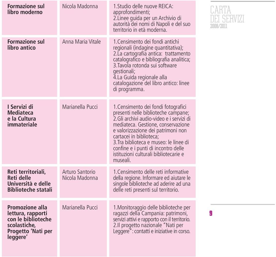 La cartografia antica: trattamento catalografico e bibliografia analitica; 3.Tavola rotonda sui software gestionali; 4.La Guida regionale alla catalogazione del libro antico: linee di programma.