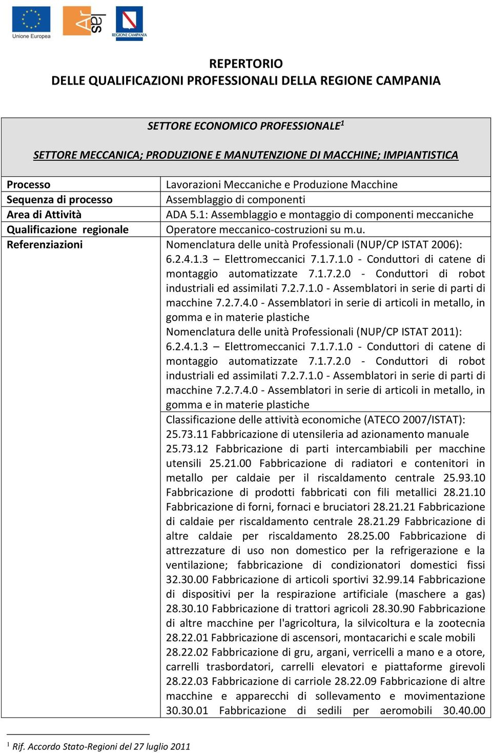 1: Assemblaggio e montaggio di componenti meccaniche Qualificazione regionale Operatore meccanico-costruzioni su m.u. Referenziazioni Nomenclatura delle unità Professionali (NUP/CP ISTAT 2006): 6.2.4.