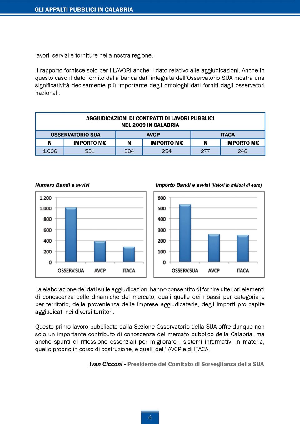 AGGIUDICAZIONI DI CONTRATTI DI LAVORI PUBBLICI NEL 2009 IN CALABRIA OSSERVATORIO SUA AVCP ITACA N IMPORTO M N IMPORTO M N IMPORTO M 1.