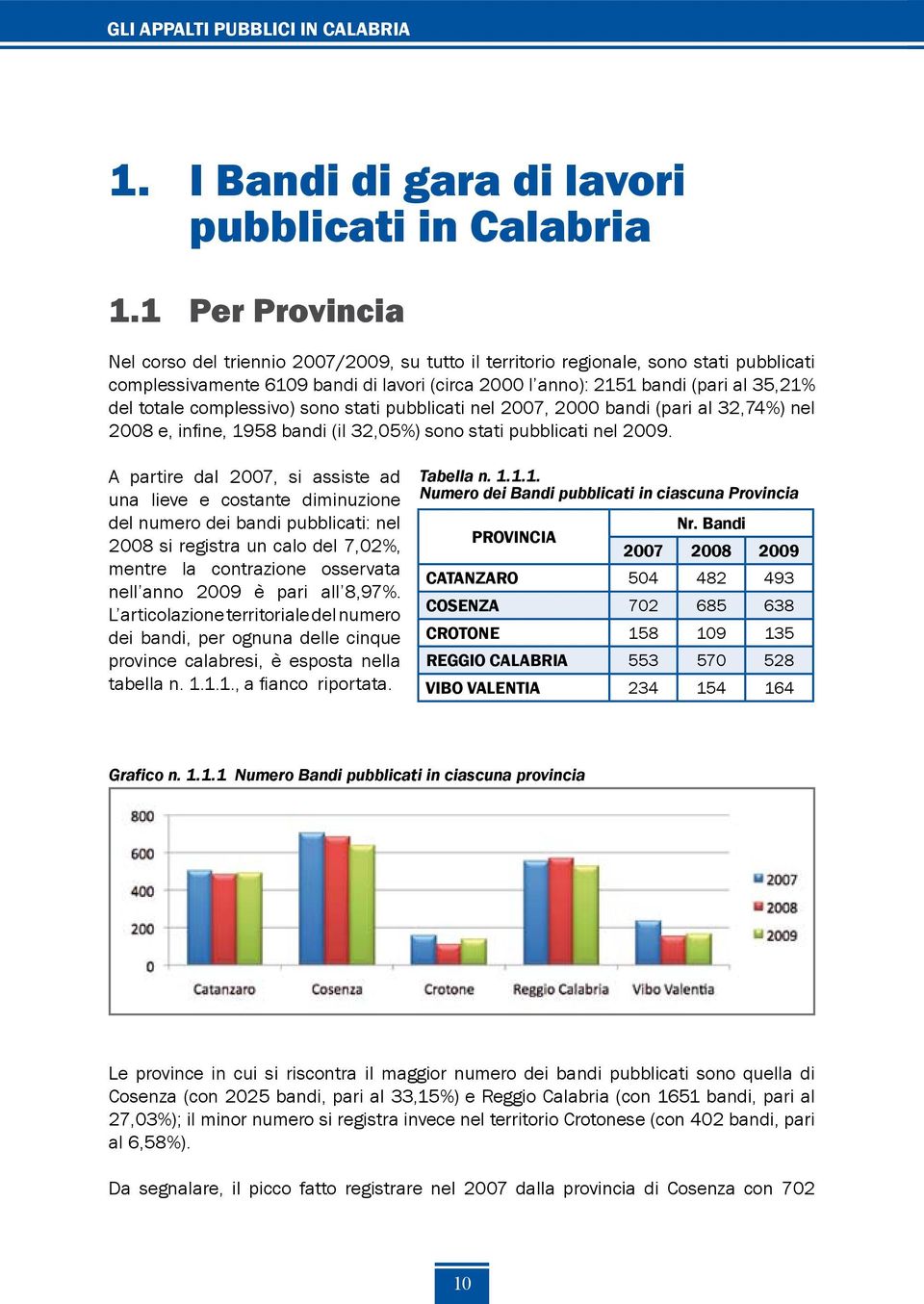 totale complessivo) sono stati pubblicati nel 2007, 2000 bandi (pari al 32,74%) nel 2008 e, infine, 1958 bandi (il 32,05%) sono stati pubblicati nel 2009.