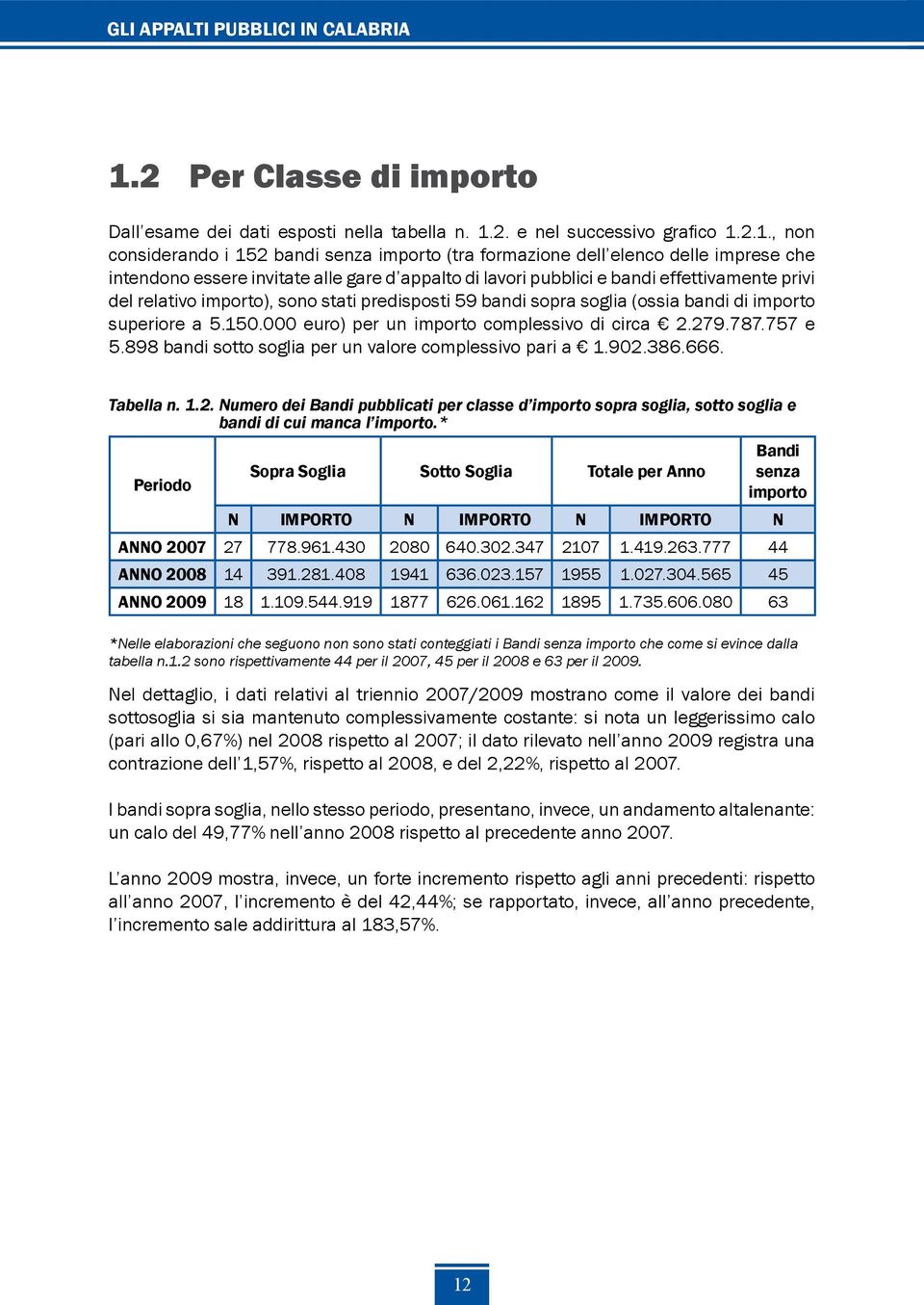 2. e nel successivo grafico 1.