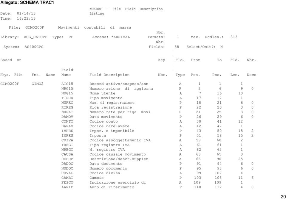 Decs GIMO200F GIMO2 ATG15 Record attivo/sospeso/ann A 1 1 1 NRG15 Numero azione di aggiorna P 2 6 9 0 NUG15 Nome utente A 7 16 10 TIRCD Tipo movimento A 17 17 1 NUREG Num.