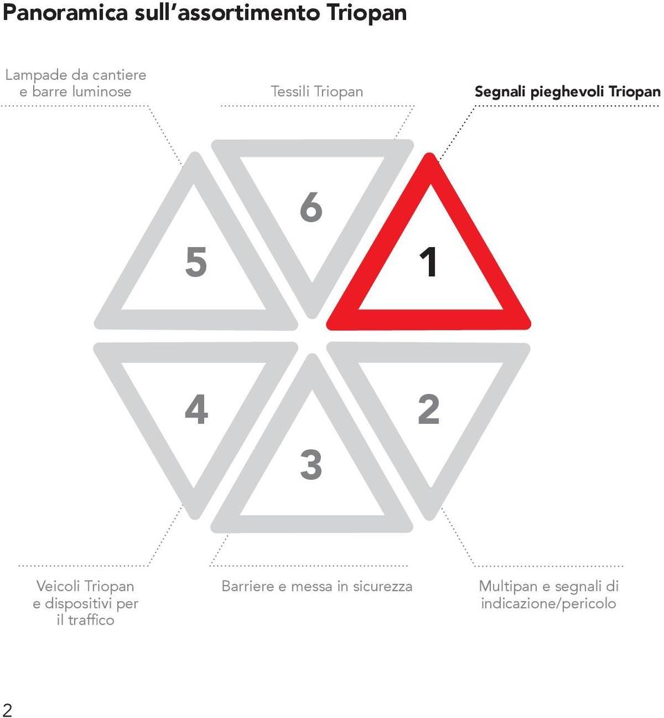 1 4 2 3 Veicoli Triopan e dispositivi per il traffico Barriere