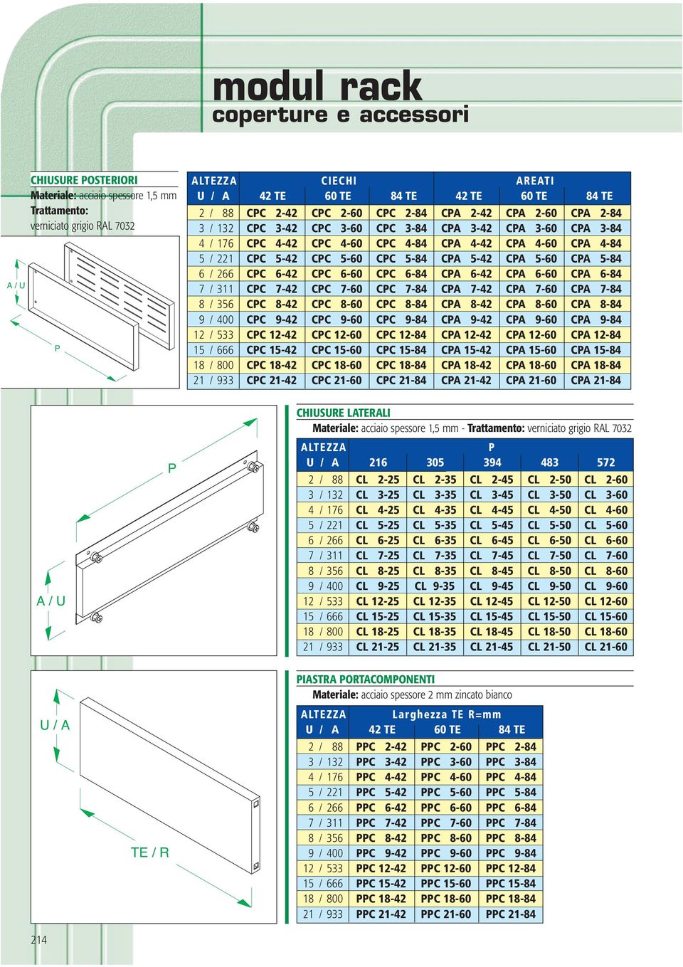 CA 6-60 CA 6-84 7 / CC 7-4 CC 7-60 CC 7-84 CA 7-4 CA 7-60 CA 7-84 8 / 6 CC 8-4 CC 8-60 CC 8-84 CA 8-4 CA 8-60 CA 8-84 9 / 400 CC 9-4 CC 9-60 CC 9-84 CA 9-4 CA 9-60 CA 9-84 / CC -4 CC -60 CC -84 CA -4