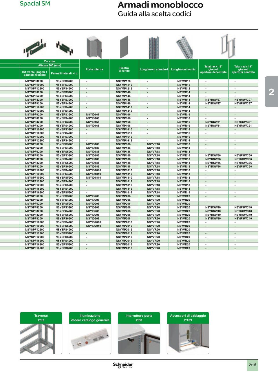 NSYSPF1000 NSYSPS300 - NSYMP110 - NSYVR1 - - NSYSPF100 NSYSPS400 - NSYMP11 - NSYVR1 - - NSYSPF600 NSYSPS300 - NSYMP146 - NSYVR14 - - NSYSPF600 NSYSPS400 - NSYMP146 - NSYVR14 - - NSYSPF800 NSYSPS300 -