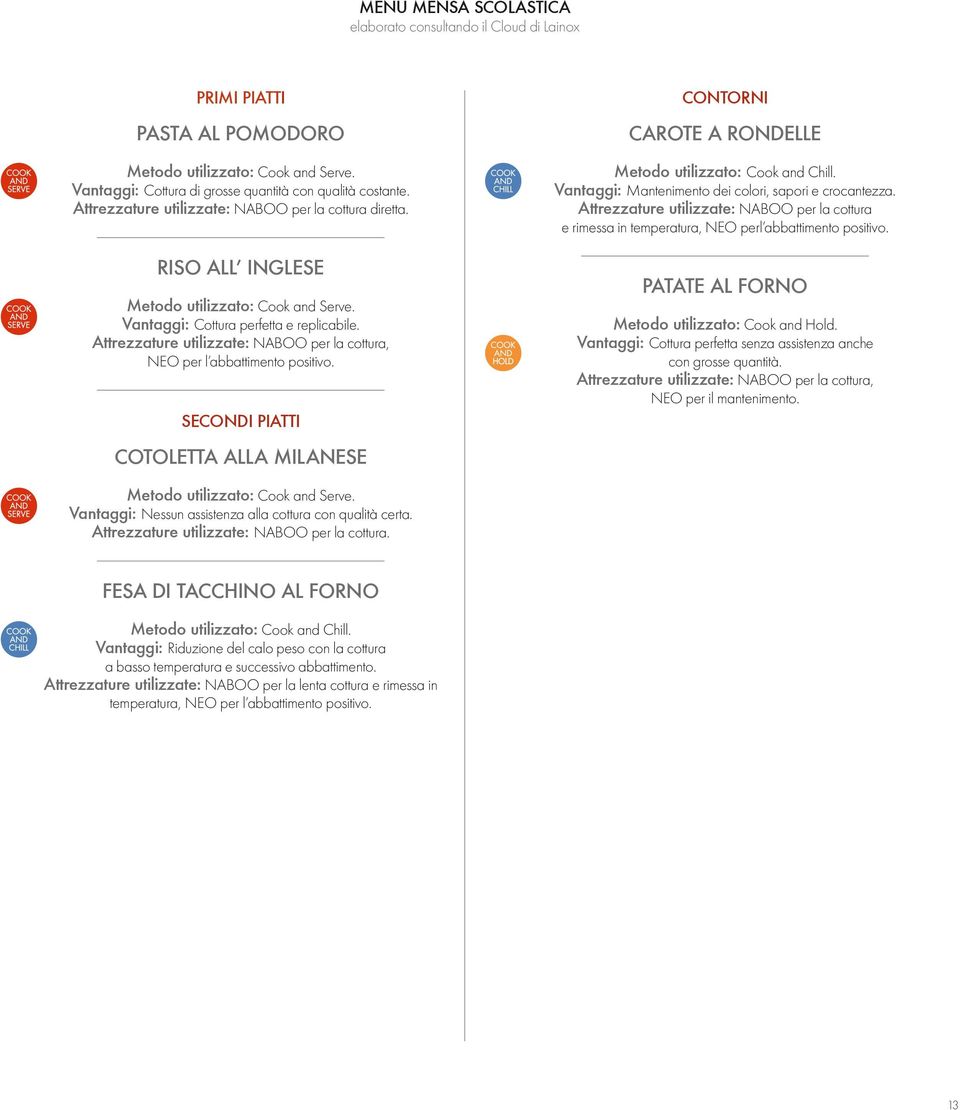 Attrezzature utilizzate: NABOO per la cottura, NEO per l abbattimento positivo. SECONDI PIATTI CONTORNI CAROTE A RONDELLE Vantaggi: Mantenimento dei colori, sapori e crocantezza.