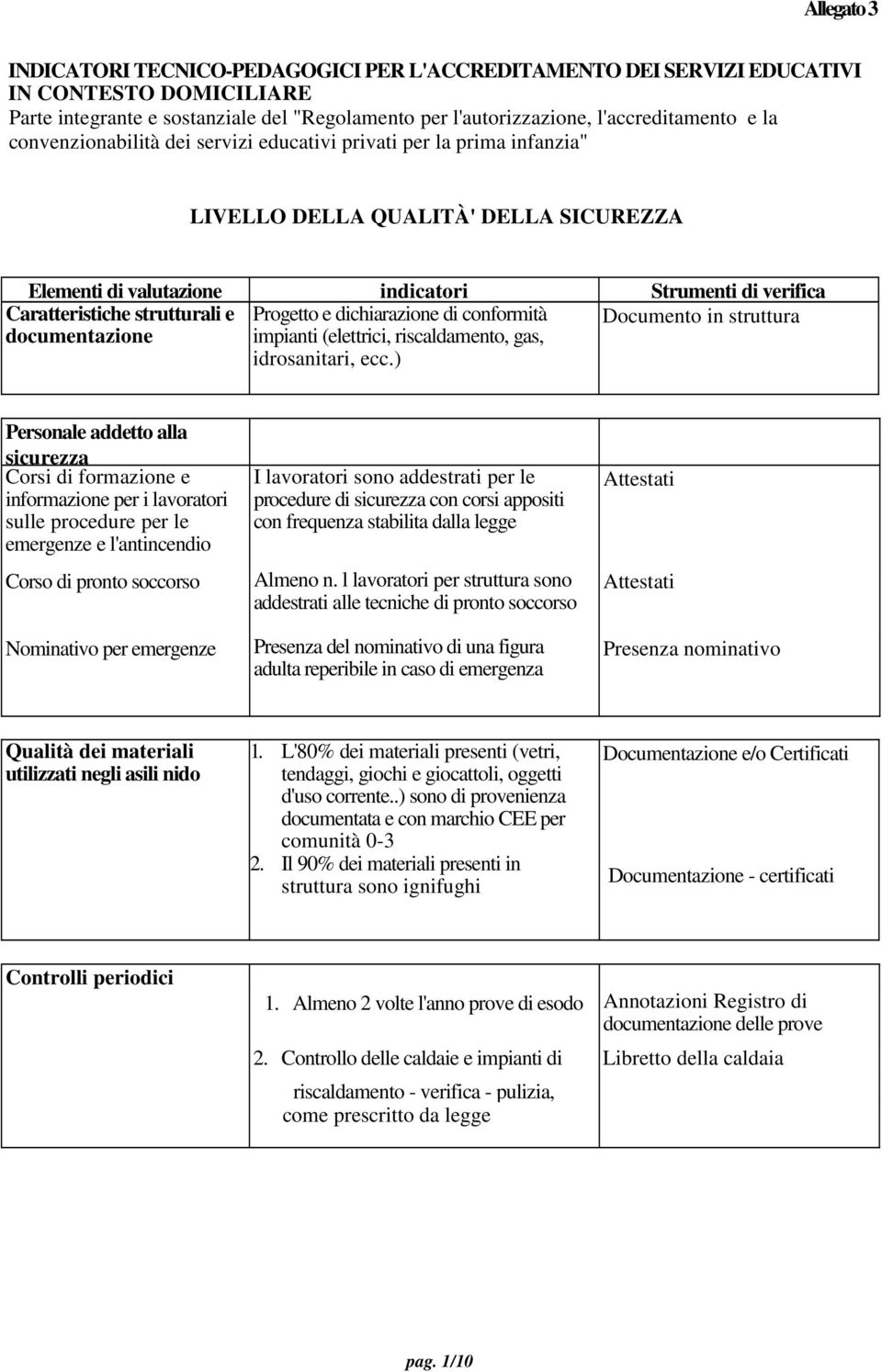 Progetto e dichiarazione di conformità Documento in struttura documentazione impianti (elettrici, riscaldamento, gas, idrosanitari, ecc.