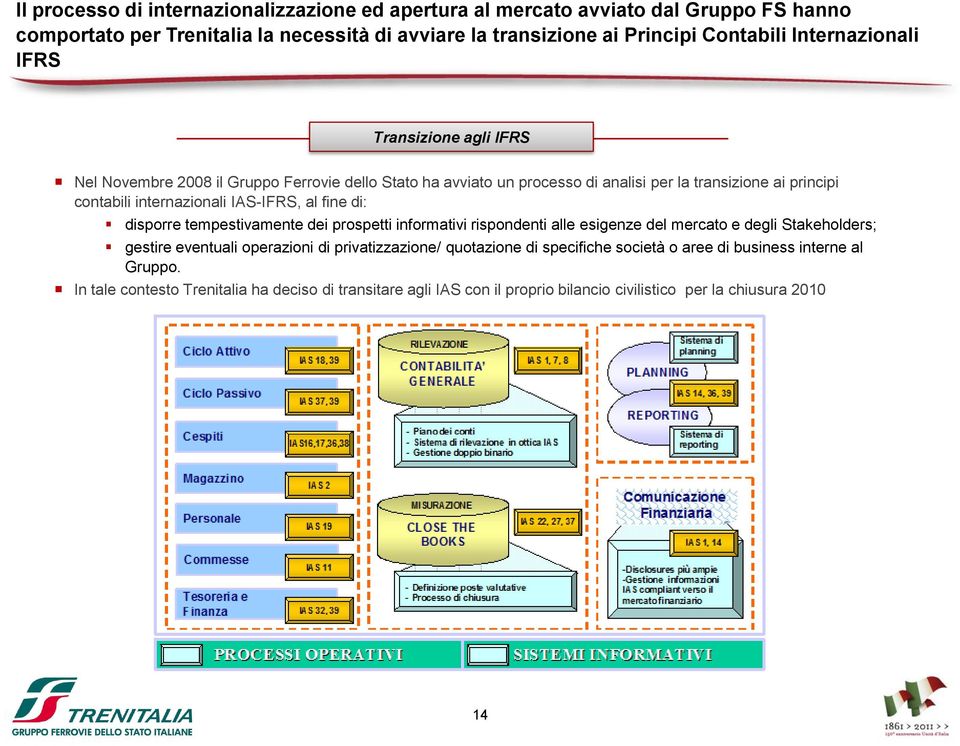 IAS-IFRS, al fine di: disporre tempestivamente dei prospetti informativi rispondenti alle esigenze del mercato e degli Stakeholders; gestire eventuali operazioni di privatizzazione/