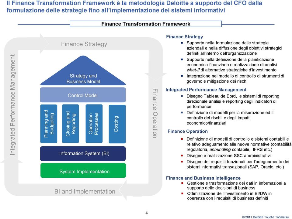 formulazione delle strategie aziendali e nella diffusione degli obiettivi strategici definiti all interno dell organizzazione Supporto nella definizione della pianificazione economico-finanziaria e