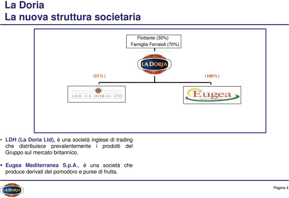 prevalentemente i prodotti del Gruppo sul mercato britannico.