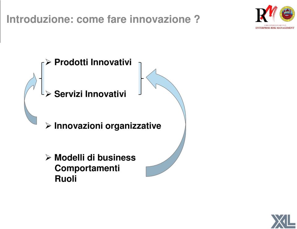 Innovativi Innovazioni