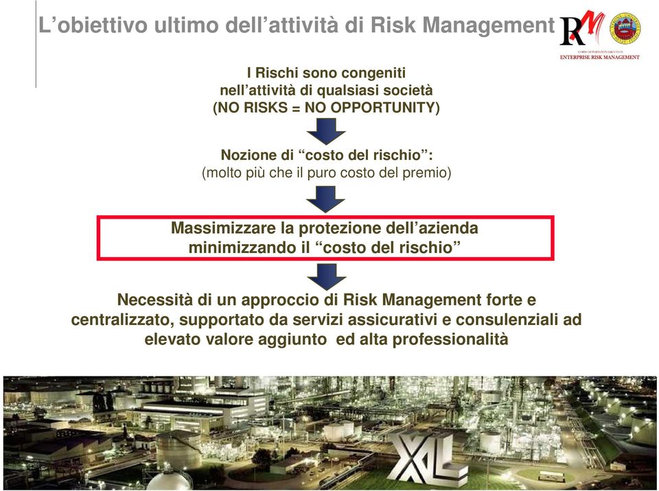 la protezione dell azienda minimizzando il costo del rischio Necessità di un approccio di Risk Management forte e