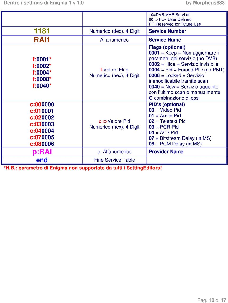 : parametro di Enigma non supportato da tutti i SettingEditors!