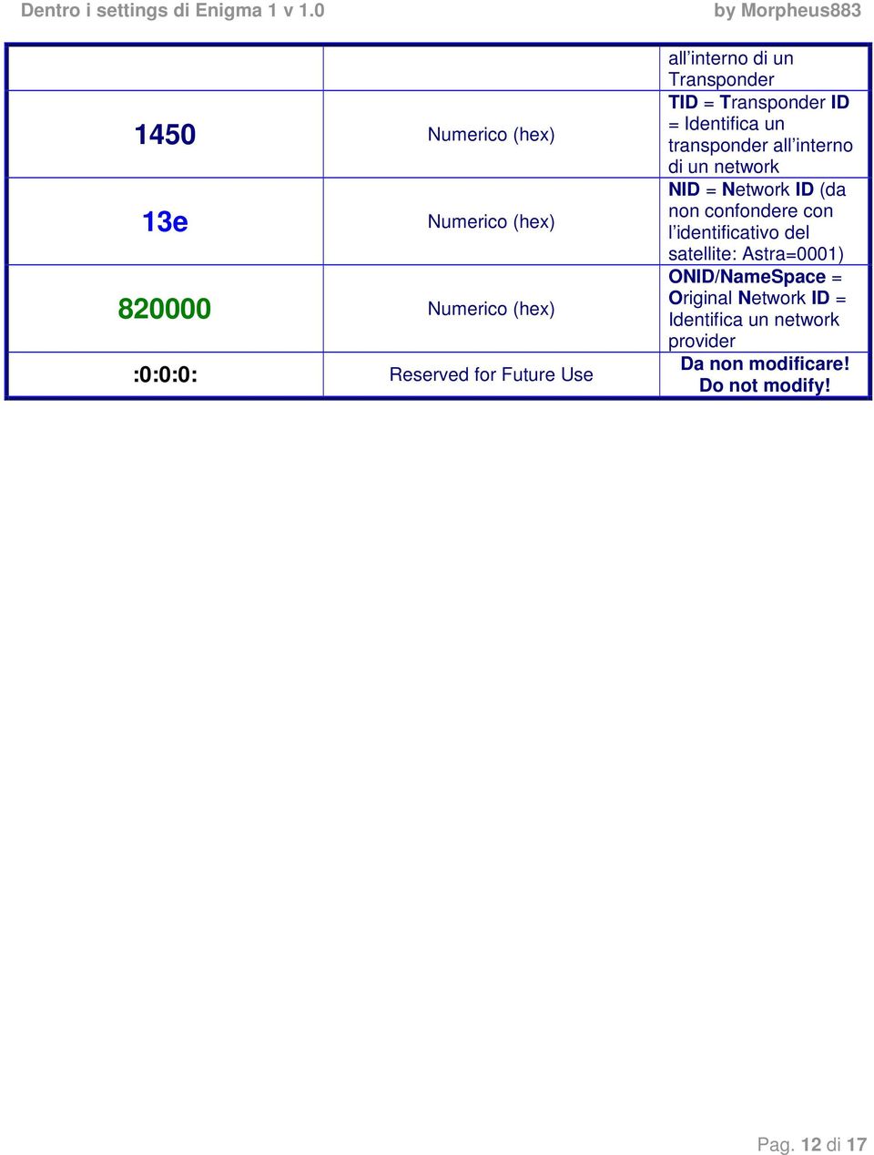 interno di un network NID = Network ID (da non confondere con l identificativo del