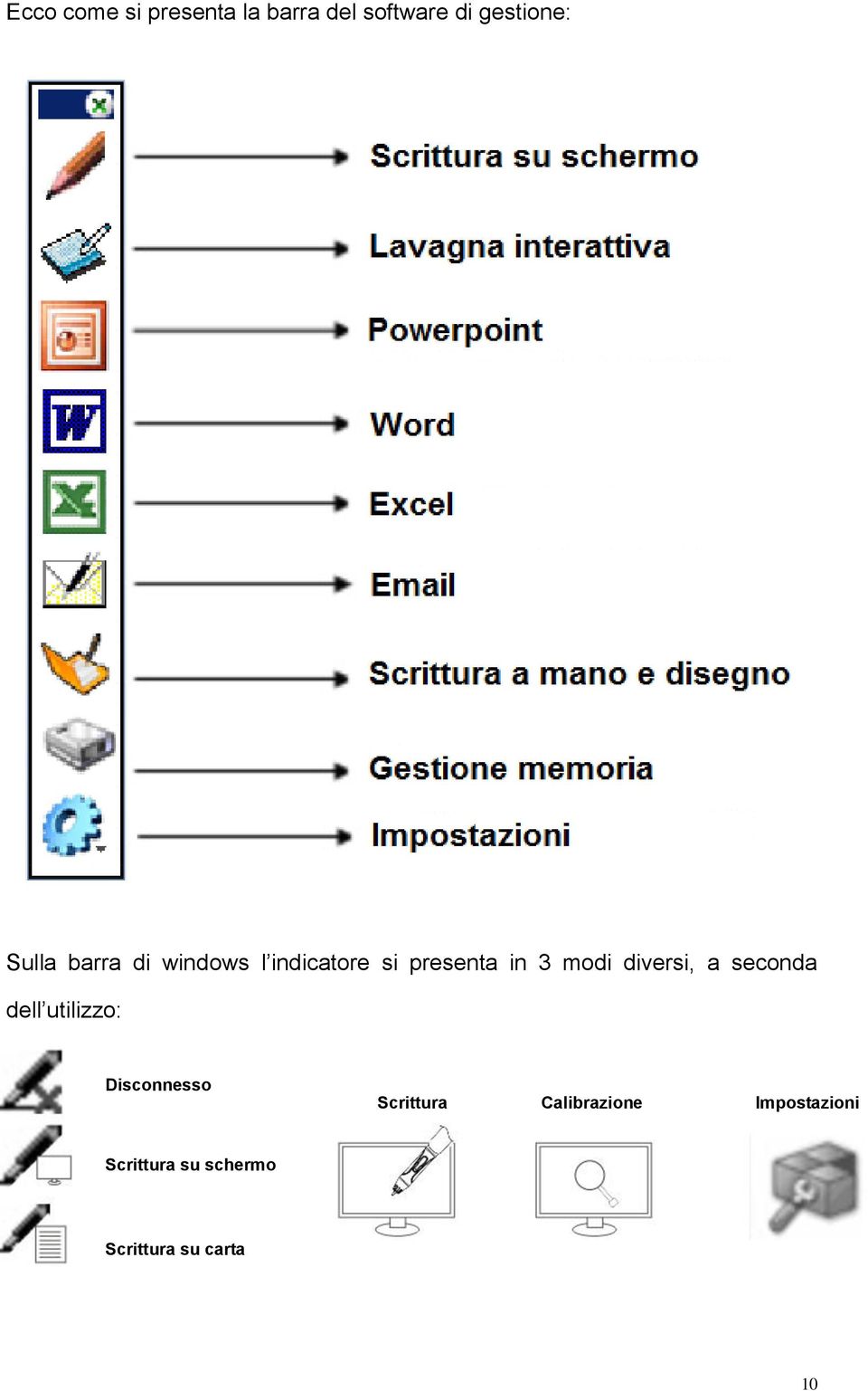 diversi, a seconda dell utilizzo: Disconnesso Scrittura