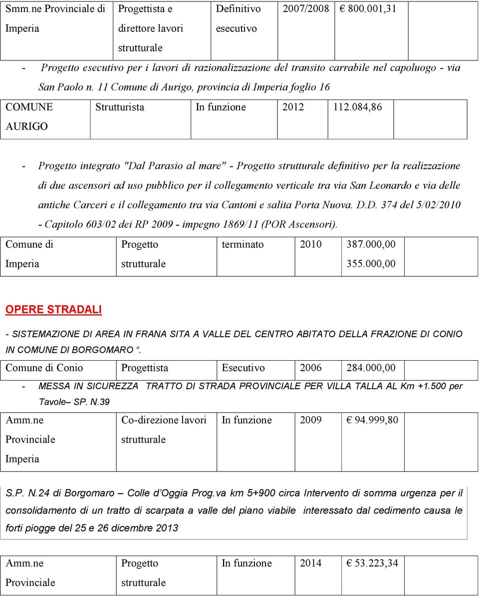 11 Aurigo, provincia di foglio 16 COMUNE AURIGO Strutturista In funzione 2012 112.