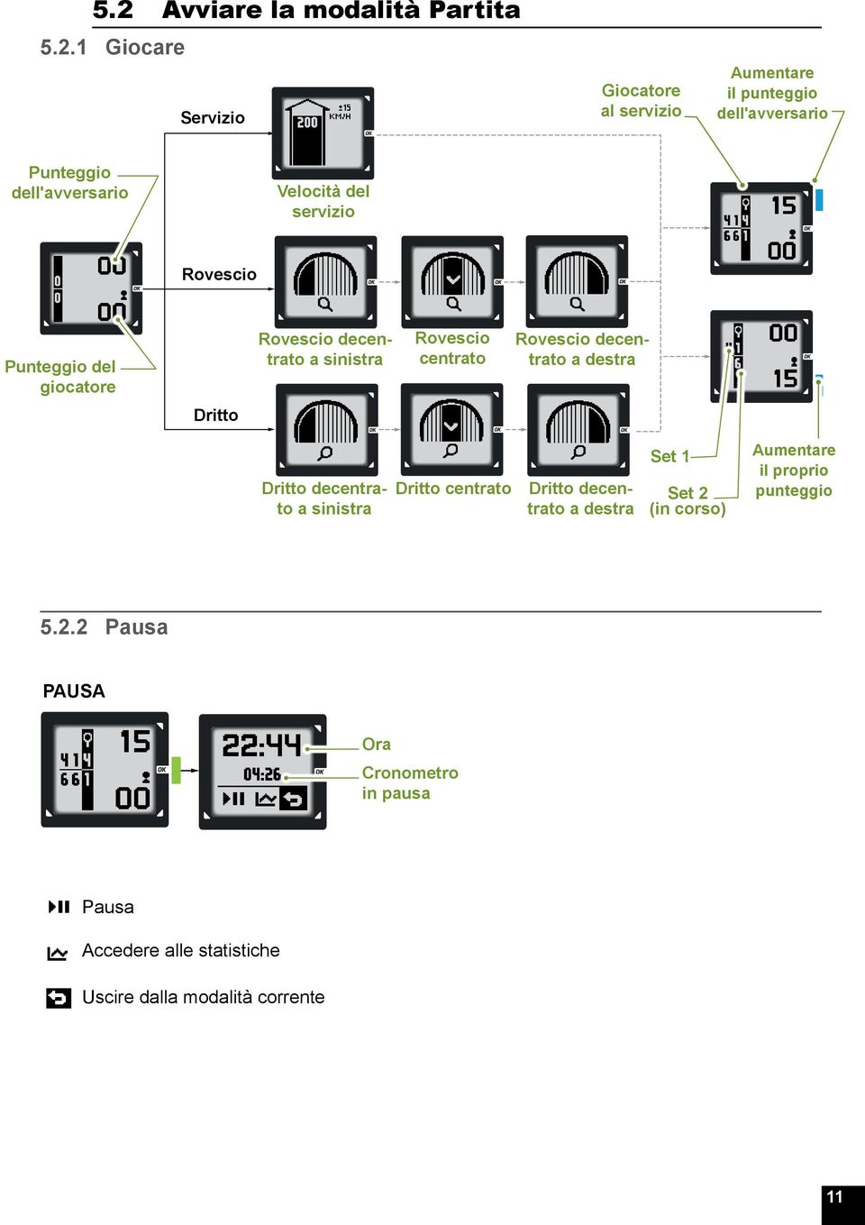 decentrato a destra Dritto Dritto decentrato a sinistra Dritto centrato Dritto decentrato a destra Set 1 Set 2 (in corso)