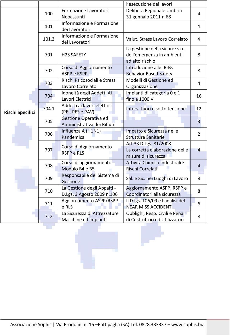 Operativa ed Amministrativa dei Rifiuti Influenza A (H1N1) Pandemica Corso di Aggiornamento RSPP e RLS Modulo B e B5 Responsabile del Sistema di Gestione La Gestione degli Appalti - D.Lgs.