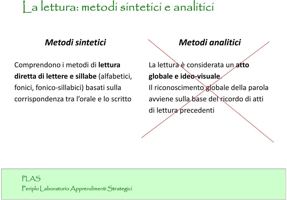 corrispondenza tra l orale e lo scritto La lettura è considerata un atto globale e ideo-visuale.