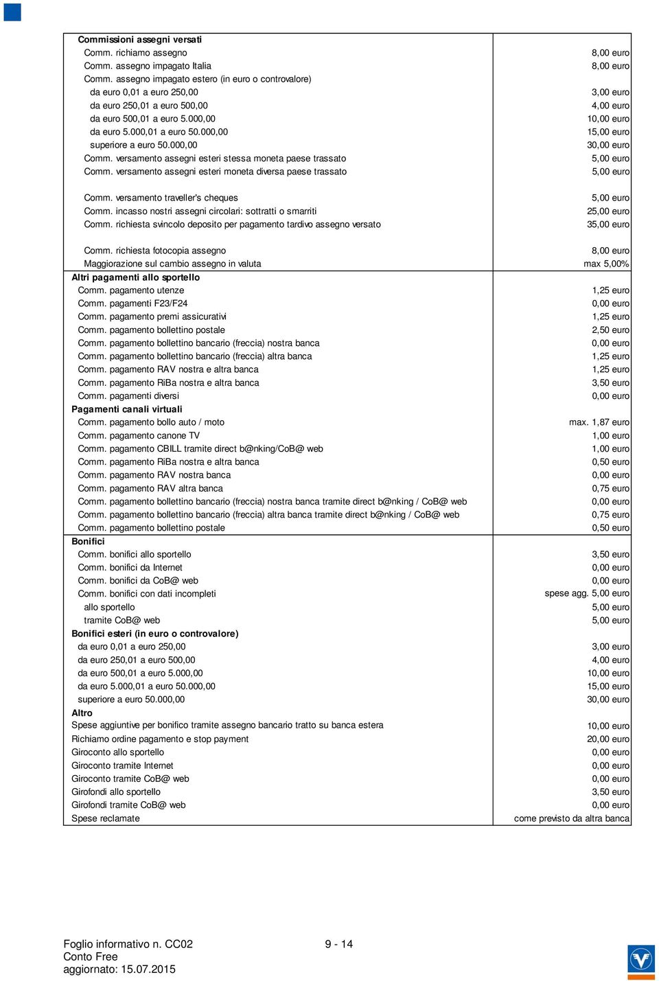 000,00 Comm. versamento assegni esteri stessa moneta paese trassato Comm. versamento assegni esteri moneta diversa paese trassato Comm. versamento traveller's cheques Comm.