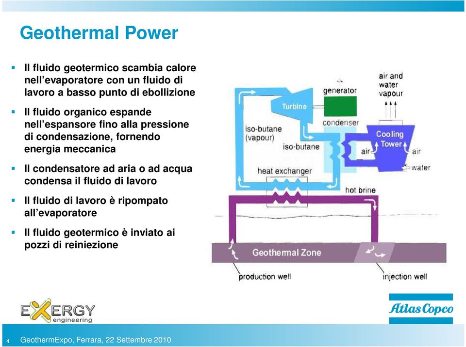 condensazione, fornendo energia meccanica Il condensatore ad aria o ad acqua condensa il fluido di