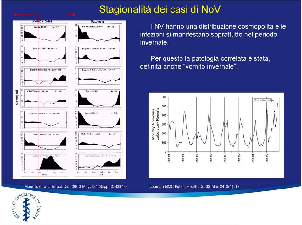 Per questo la patologia correlata è stata, definita anche vomito invernale.