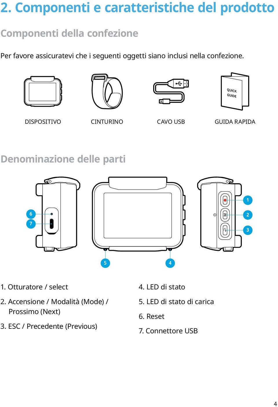 DISPOSITIVO CINTURINO CAVO USB GUIDA RAPIDA Denominazione delle parti 1 6 7 2 3 5 4 1.