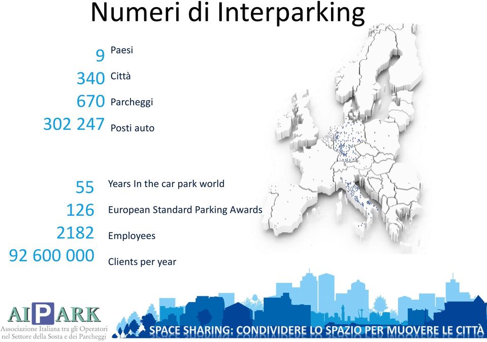 92 600 000 Years In the car park world