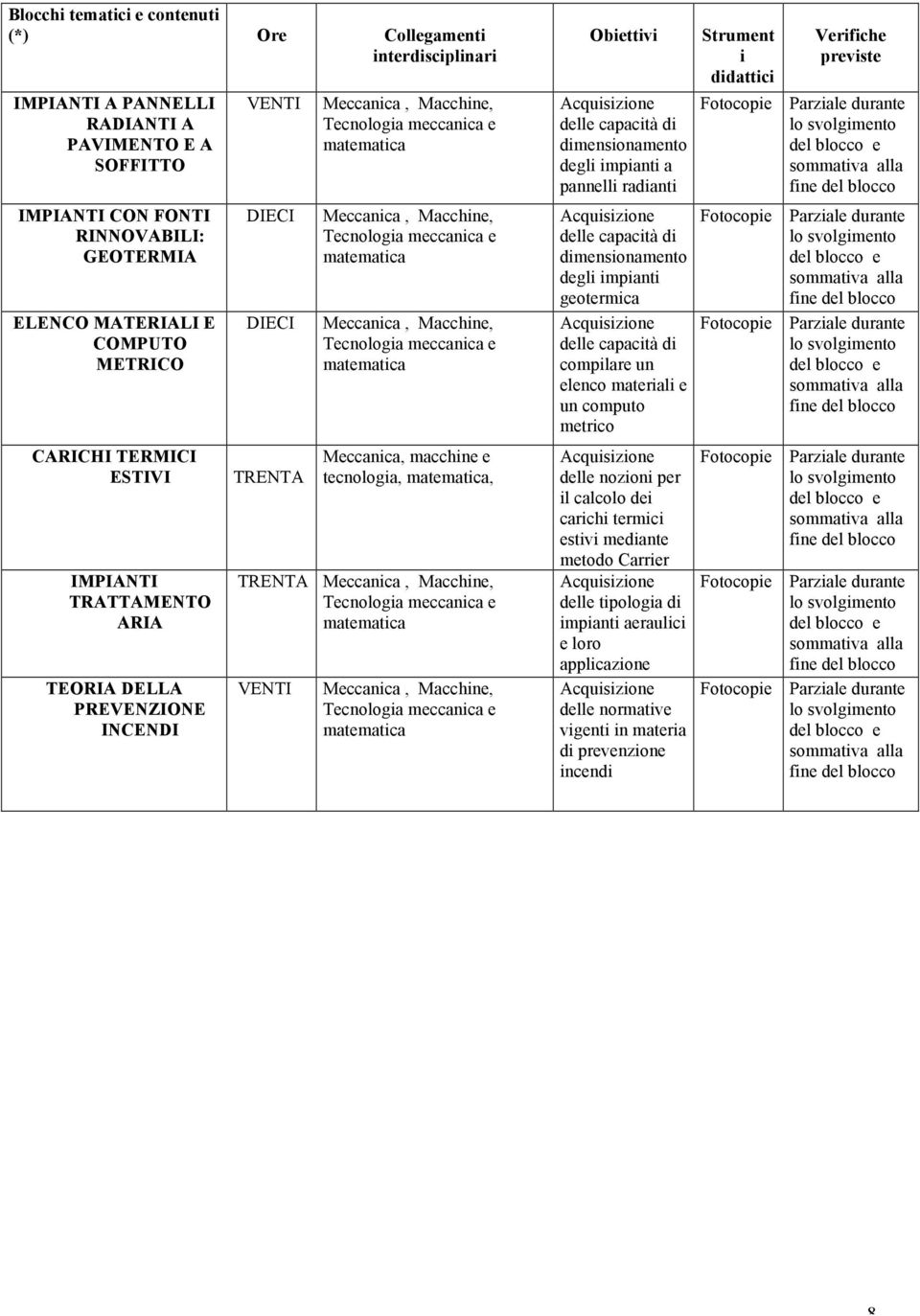 meccanica e Obiettivi delle capacità di dimensionamento degli impianti a pannelli radianti delle capacità di dimensionamento degli impianti geotermica delle capacità di compilare un elenco materiali