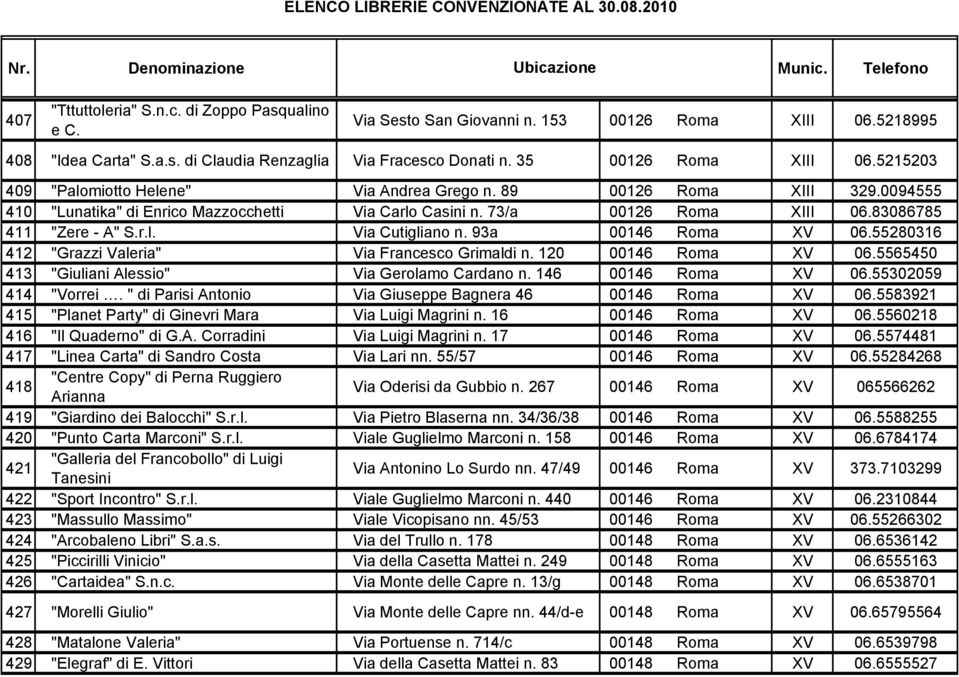 93a 00146 Roma XV 06.55280316 412 "Grazzi Valeria" Via Francesco Grimaldi n. 120 00146 Roma XV 06.5565450 413 "Giuliani Alessio" Via Gerolamo Cardano n. 146 00146 Roma XV 06.55302059 414 "Vorrei.