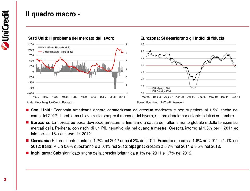 PMI EU Service PMI 30 Mar-06 Dec-06 Aug-07 Apr-08 Dec-08 Sep-09 May-10 Jan-11 Sep-11 Stati Uniti: Economia americana ancora caratterizzata da crescita moderata e non superiore al 1.