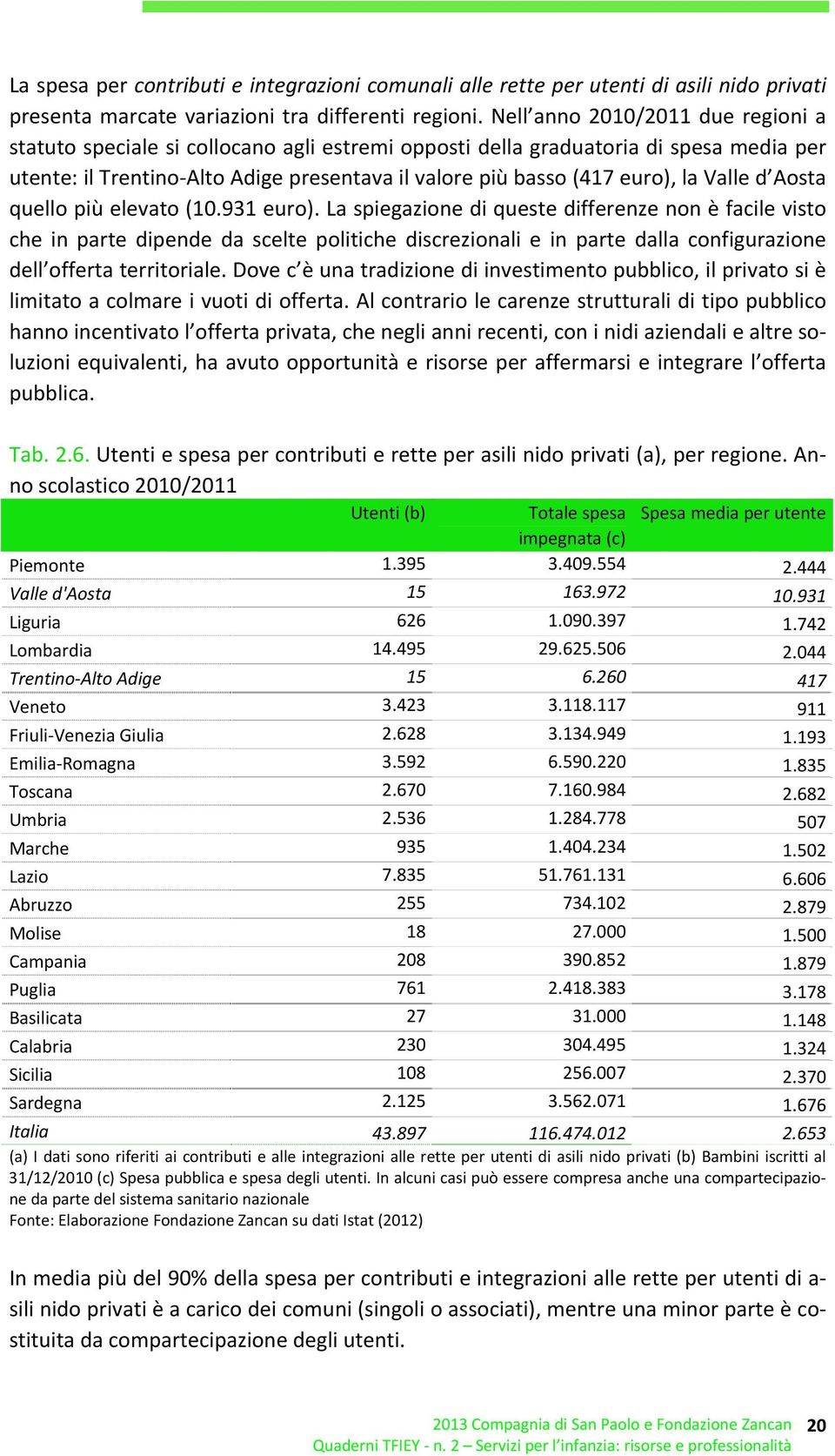 Valle d Aosta quello più elevato (10.931 euro).