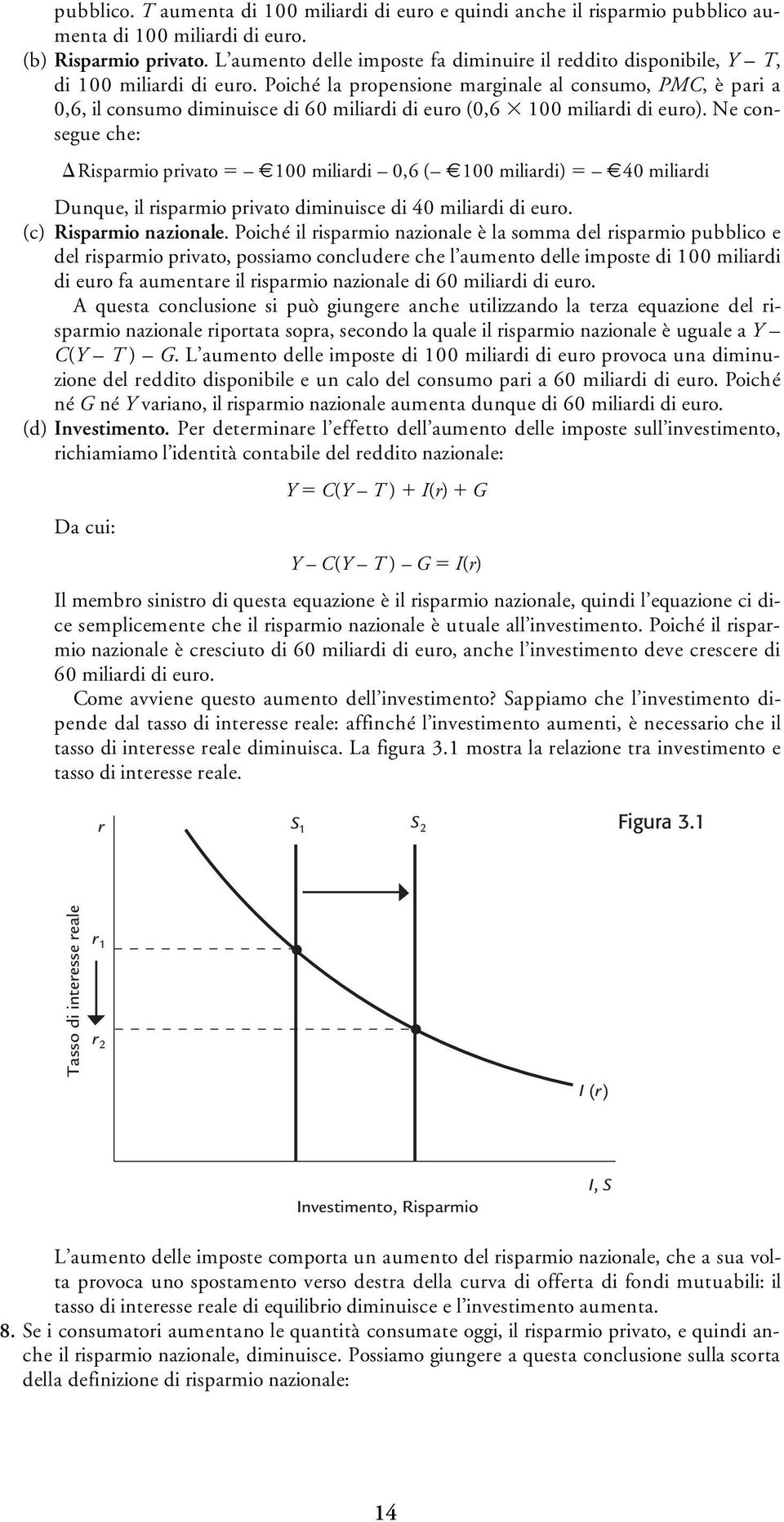 Poiché la popensione maginale al consumo, PMC, è pai a 0,6, il consumo diminuisce di 60 miliadi di euo (0,6 00 miliadi di euo).