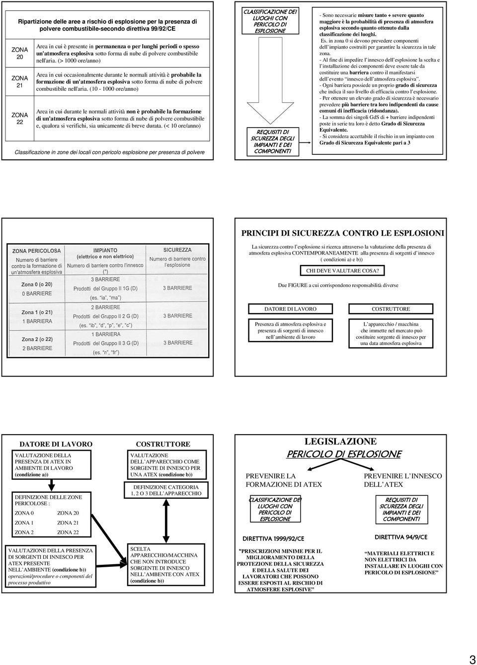 (> 1000 ore/anno) Area in cui occasionalmente durante le normali attività è probabile la formazione di  (10-1000 ore/anno) Area in cui durante le normali attività non è probabile la formazione di