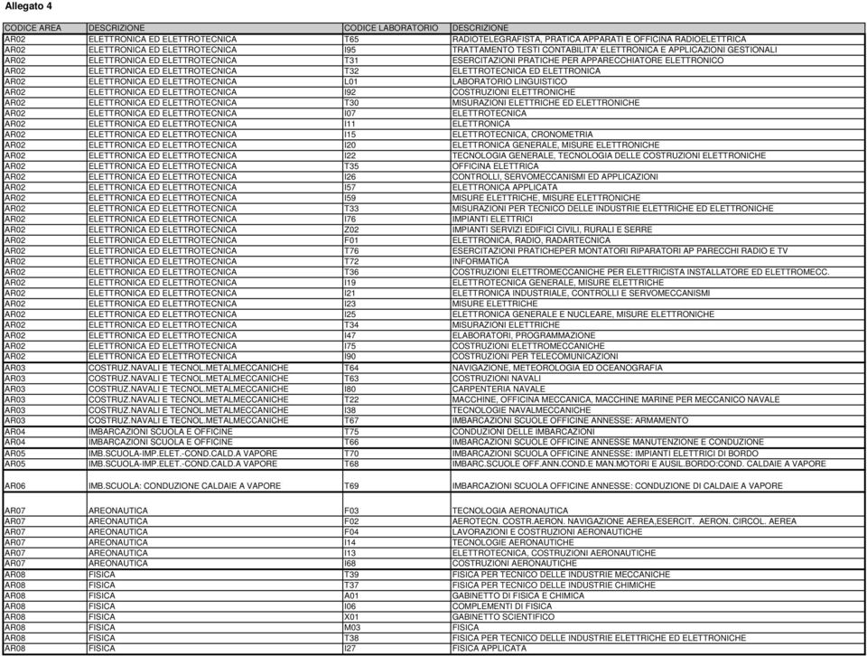 ED ELETTROTECNICA T32 ELETTROTECNICA ED ELETTRONICA AR02 ELETTRONICA ED ELETTROTECNICA L01 LABORATORIO LINGUISTICO AR02 ELETTRONICA ED ELETTROTECNICA I92 COSTRUZIONI ELETTRONICHE AR02 ELETTRONICA ED