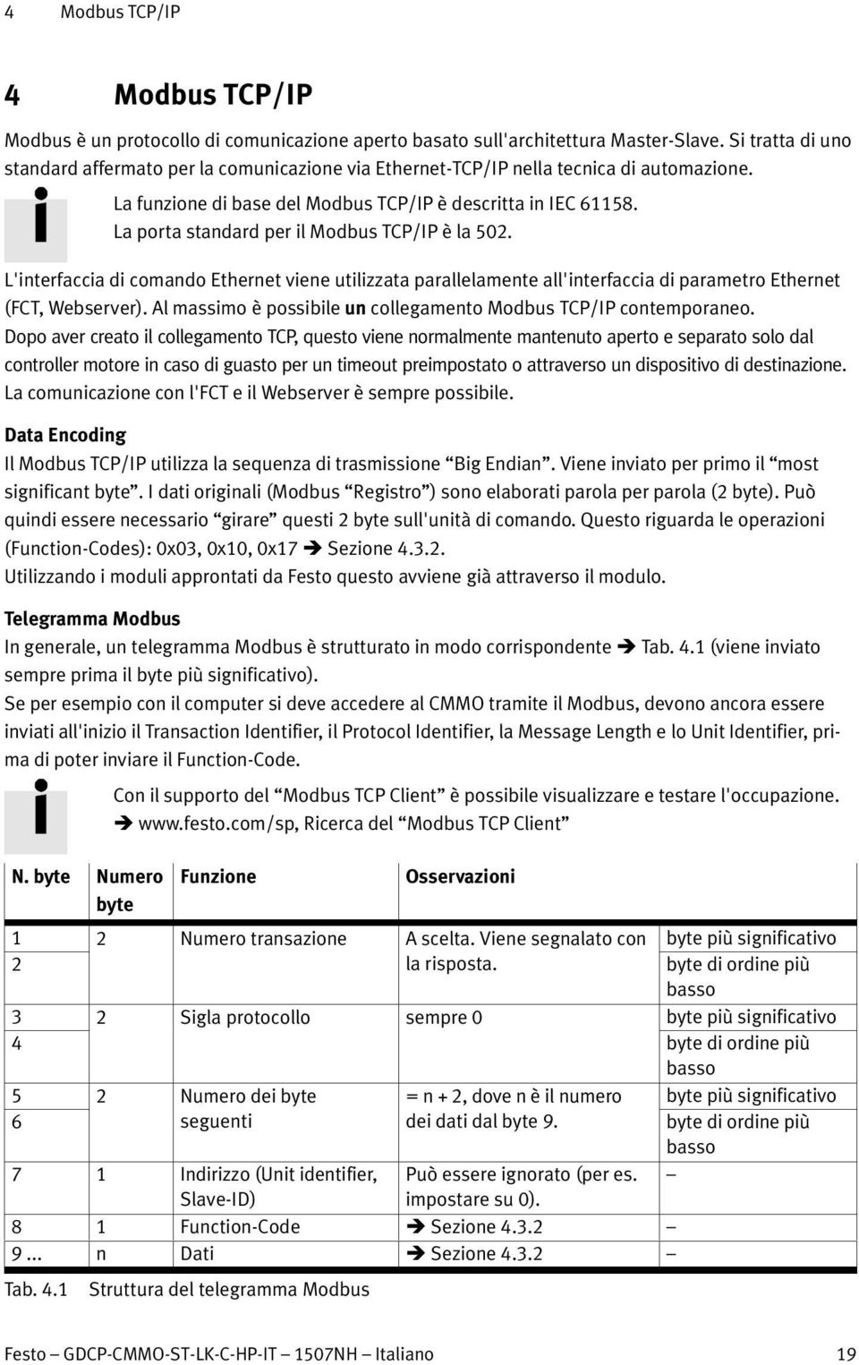 La porta standard per il Modbus TCP/IP è la 502. L'interfaccia di comando Ethernet viene utilizzata parallelamente all'interfaccia di parametro Ethernet (FCT, Webserver).