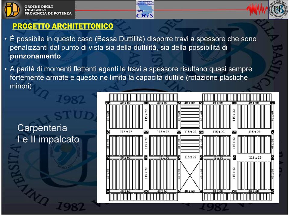 punzonamento A parità di momenti flettenti agenti le travi a spessore risultano quasi sempre